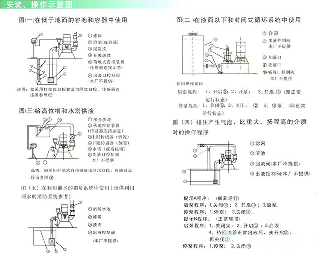 WFB無密封自控自吸清水泵